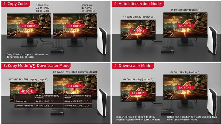 Immagine prodotto MicroConnect 8K@60Hz HDMI Splitter 1x2