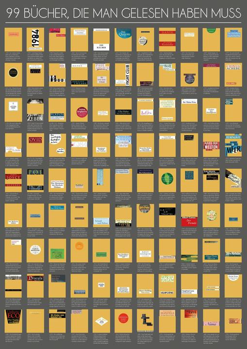 Produktbild 99 Bücher, die man gelesen haben muss (Deutsch, Riva Verlag, 2018)