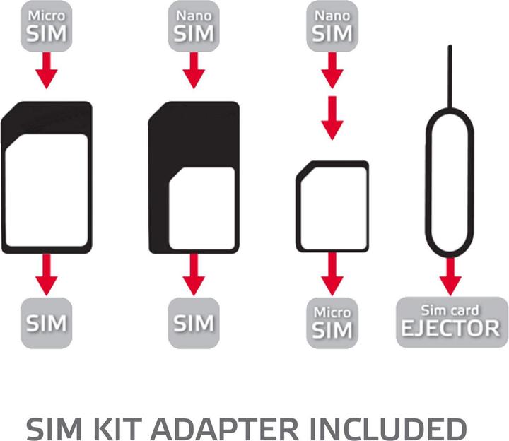 Immagine prodotto Celly Kit Sim AD