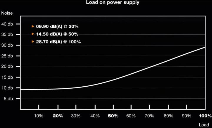Actual product image be quiet! SFX-L Power (600 W)