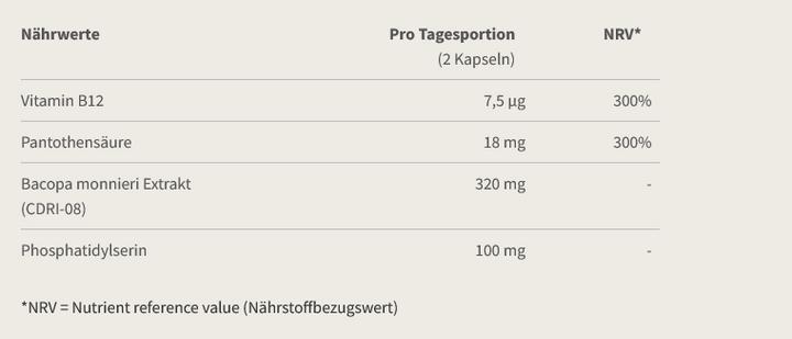 Nährwerte und Zutaten Burgerstein Brain PS (60 Stück, Kapseln, 120 g)
