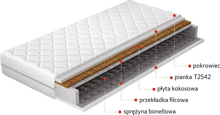 Produktbild ELTAP Oslo Microfibre (80 x 200 cm, Federkern)