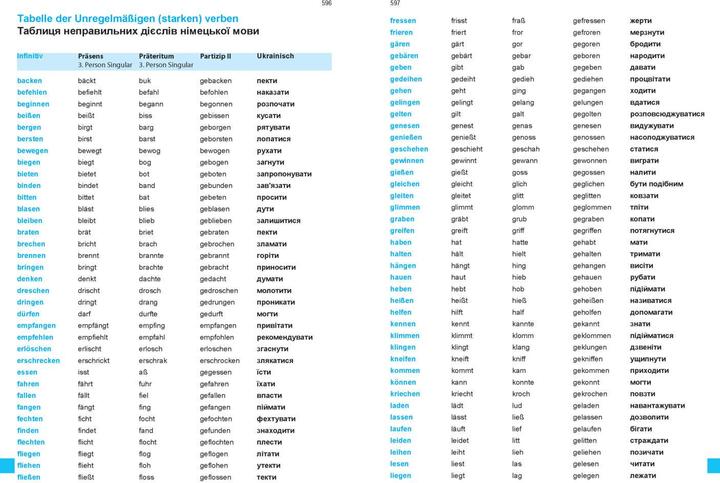 Produktbild Wörterbuch Deutsch-Ukrainisch, Ukrainisch-Deutsch für ukrainische Muttersprachler (Deutsch, Ukrainisch, Igor Jourist, 2022)