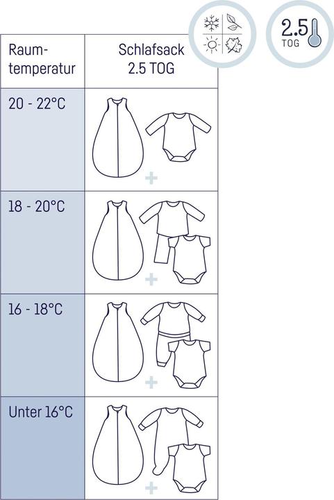 Produktbild Julius Zöllner Baby-Ganzjahresschlafsack Jersey Schnecke Gr. 68/74 (74 cm, 2.5 TOG)