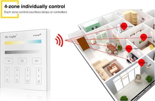 Produktbild Milight Smartpanel Unicolor Plus (KW/WW) Wandeinbau UP