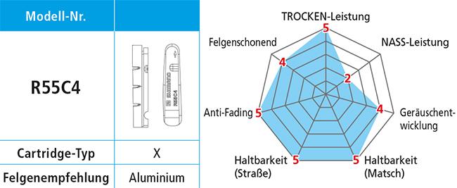Image du produit Shimano Patins de frein R55C4 Paire (Shimano)
