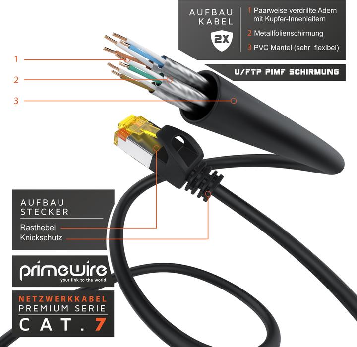 Actual product image Primewire Network cable CAT.7, RJ-45, Ethernet, Slim patch cable Cat 7, Gigabit cable, 10000 Mbit LAN cable (U/FTP, CAT7, 3 m)