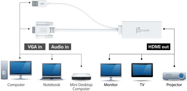 Actual product image j5Create VGA to HDMI + Audio (HDMI, 17.60 cm)
