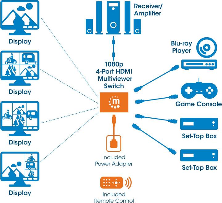 Actual product image Manhattan Multiviewer Switch
