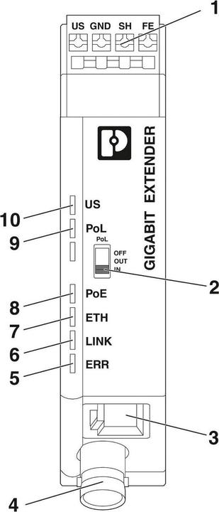 Produktbild Phoenix Contact PoE Extender 2010 ETH COAX-G Coax (802.3at (PoE+), 802.3af (PoE), 30 W)