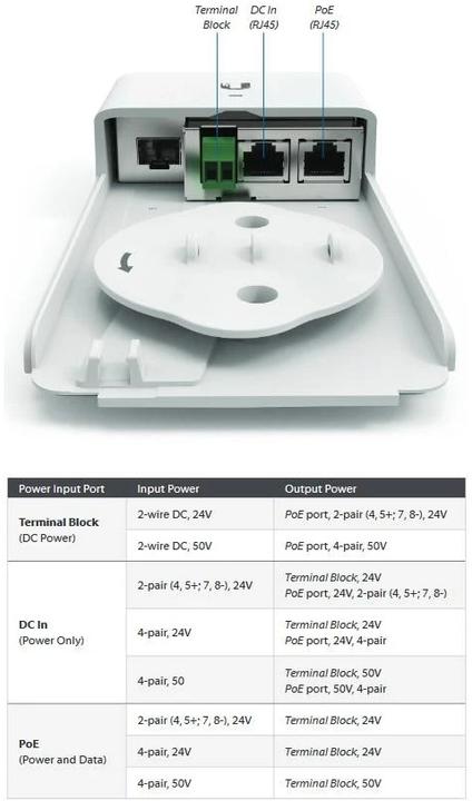 Actual product image Ubiquiti Outdoor Media Converter F-POE-G2 (Media converter)
