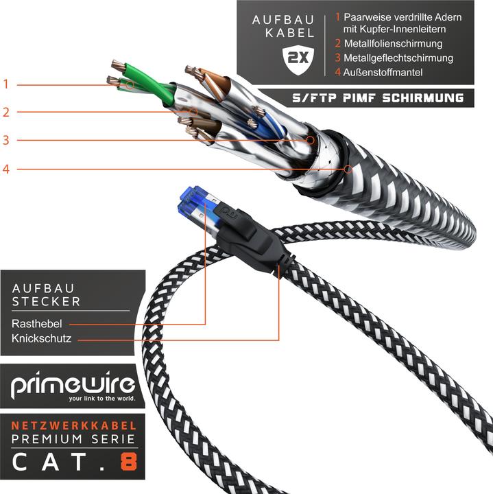 Produktbild Primewire CAT 8 Netzwerkkabel 40 Gbits - Baumwollmantel - LAN Kabel Patchkabel RJ45 - S/FTP PIMF Schirmung (S/FTP, 10 m)