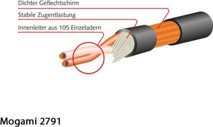 Actual product image Mogami Gold Series Microphone Cable Stage (3 m, XLR)