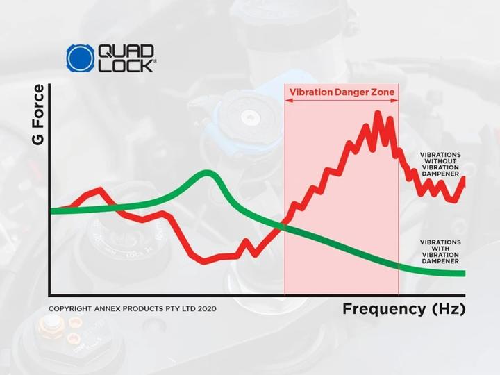 Image du produit Quad Lock Amortisseur de vibrations pour motos
