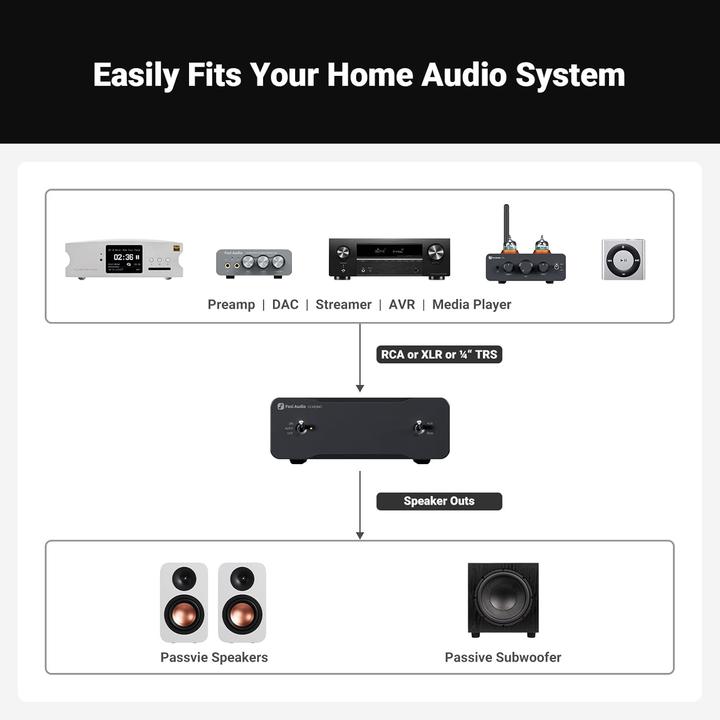 Produktbild Fosi Audio V3 Mono 48V5A (Endstufe)