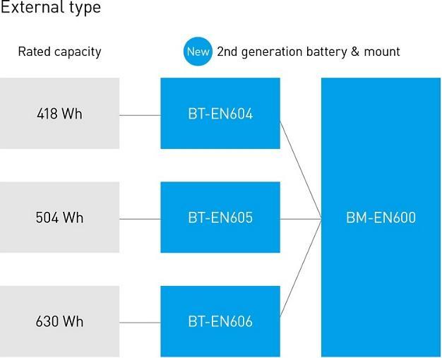 Actual product image Shimano Steps BT-EN605 (504 Wh, E-Bike battery)