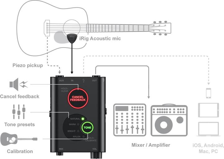 Image du produit IK Multimedia Pick-up de guitare iRig Acou