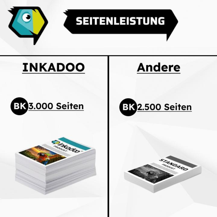Actual product image Inkadoo compatible toner to replace Kyocera TK-5240 suitable for Kyocera ECOSYS M 5526 cdn Kyocera (C)