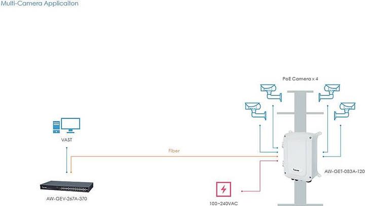 Productafbeelding Vivotek AW-GET-083A-120 PoE schakelaar voor buiten 120W (8 Havens)