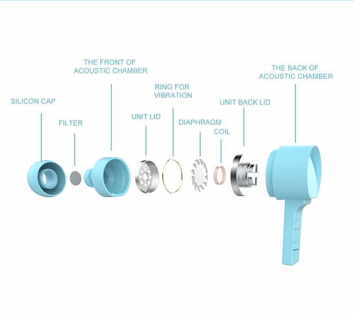 Produktbild Swissten Earbuds RAINBOW YS-D2 (ECO PACK) (Kabelgebunden)