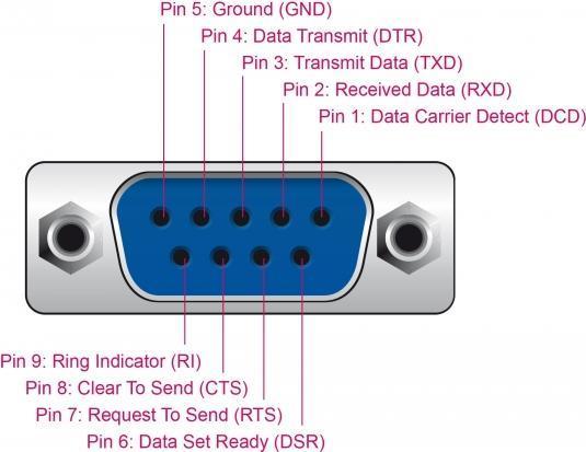Produktbild Delock USB A — RS-232 (1.80 m, VGA)