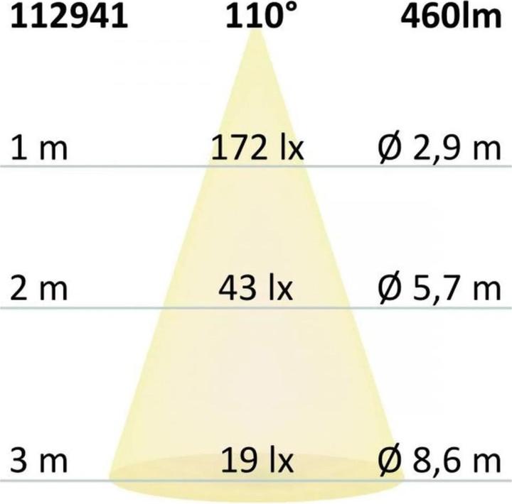 Actual product image Isoled Recessed luminaires (460 lm)