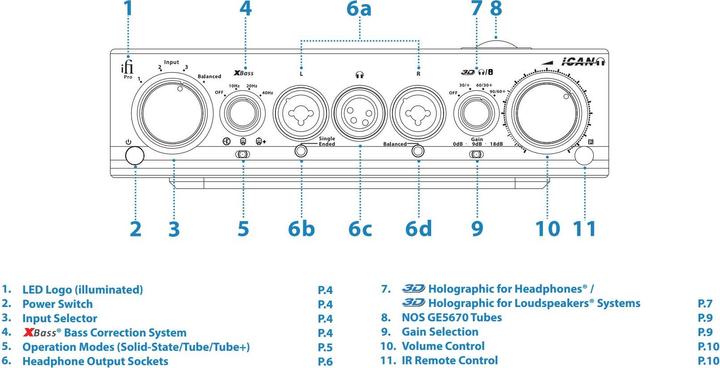 Image du produit iFi Audio Pro iCAN (commutateur de gain)