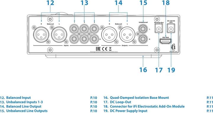 Image du produit iFi Audio Pro iCAN (commutateur de gain)