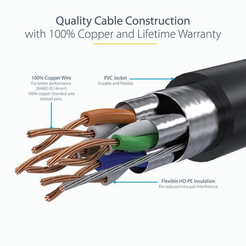 Image du produit StarTech Câble de brassage Cat6a 0.5m Black (STP, CAT6a, 0.50 m)