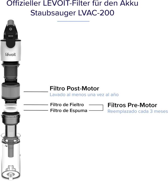 Produktbild Levoit 6-teiliges Ersatzfilter-Set für LVAC 200 Staubsauger