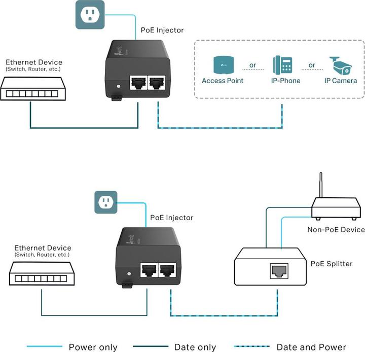 Produktbild TP-Link PoE+-Injektor-Adapter TL-POE160S Ethernet LAN (RJ-45) Anschlüsse 1x10 (802.3at (PoE+), 802.3af (PoE), 30 W)