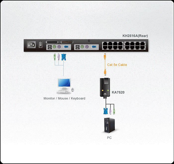 Produktbild Aten KA7520-AX VGA-auf-KVM-Adapterkabel PS/2