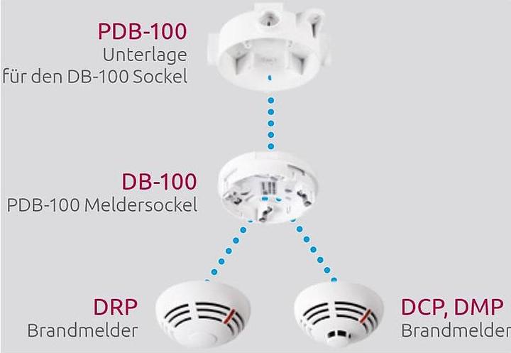 Image du produit Satel Détecteur de fumée et de points chauds multi-capteurs conventionnel (DMP-100)