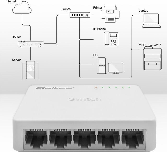 Immagine prodotto Qoltec Netzwerk Switch 5xRJ45 Port 1000Mbps LAN (5 Porti)