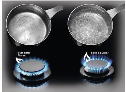 Actual product image Electrolux EGS6436WW Cooktop Integrated Gas Cooktop 4 Zone(s)