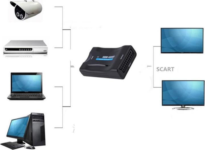 Produktbild Ueli Express HDMI auf SCART Adapter Converter (HDMI)