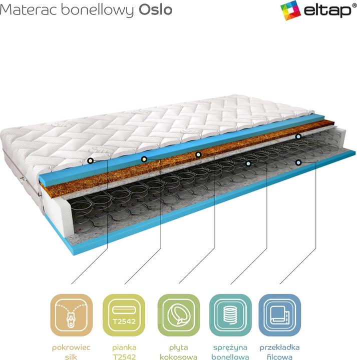 Produktbild ELTAP Materac (140 x 200 cm, Federkern)