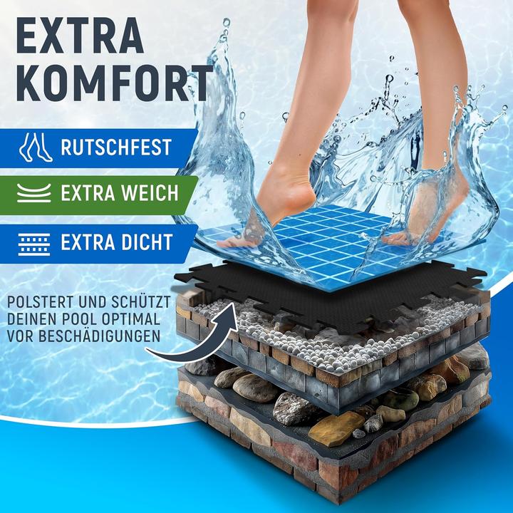 Produktbild Neolymp Pool Unterlage Set