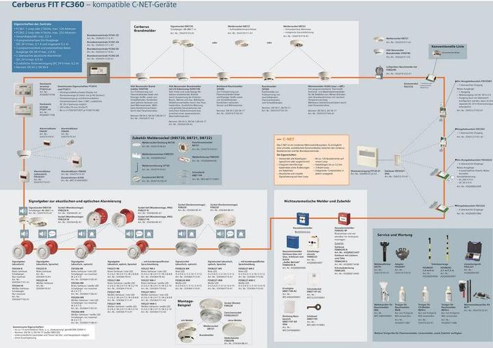 Produktbild Siemens Signalsockel