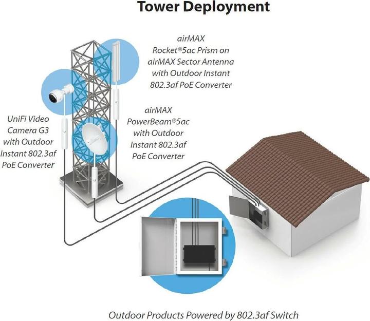 Produktbild Ubiquiti Instant IEEE 802.3af GE Adapter (Netzwerk Zubehör)