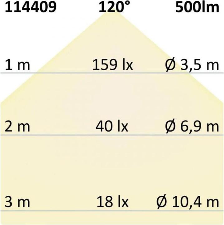 Image du produit Isoled illuminants (GX53, 6 W, 500 lm, 1 x, E)