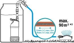 Produktbild Gardena Regenfasspumpe (Regenfasspumpe)