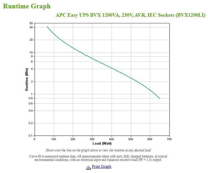 Produktbild APC USV BVX1200LI 1200 VA / 650 W (1.20 VA, 650 W, Line-Interaktiv USV)