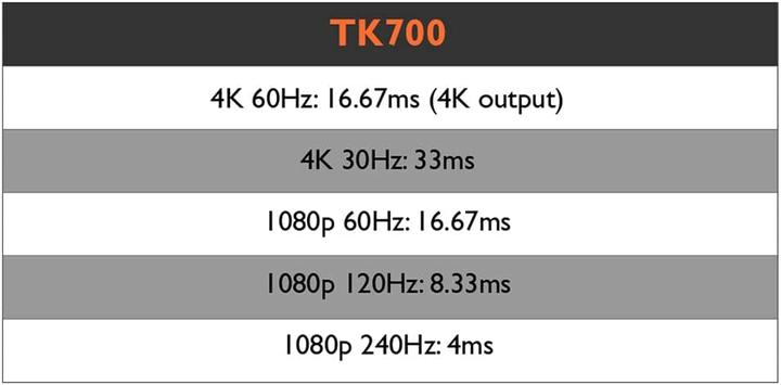 Image du produit BenQ TK700 (4K, 3200 lm, 1.13 - 1.46:1)