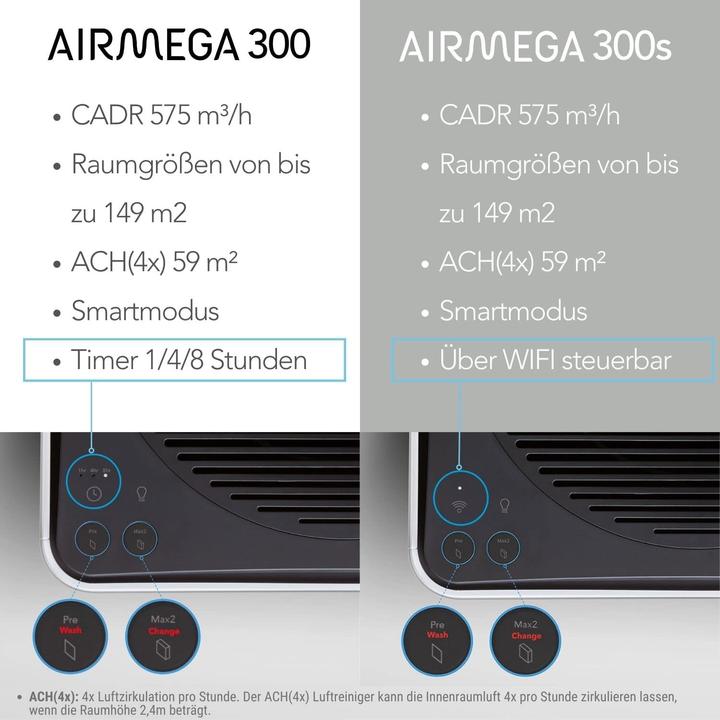 Actual product image Coway Airmega 300 (149 m²)