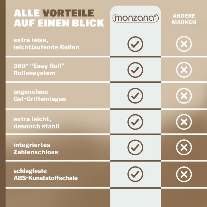 Produktbild Monzana Hartschalenkoffer (120 l, L (90 - 115l))