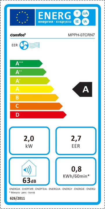Energy Label Comfee MPPH-07CRN7 (25 m², 7000 BTU/h)