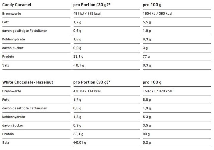 Nährwerte und Zutaten ESN Designer Whey (Natural, 1 Stk., 1000 g)