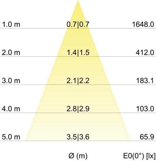 Immagine prodotto Brumberg Faretto da incasso a LED (830 lm)