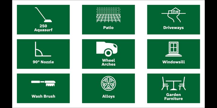Actual product image Bosch Home & Garden Set for home and car